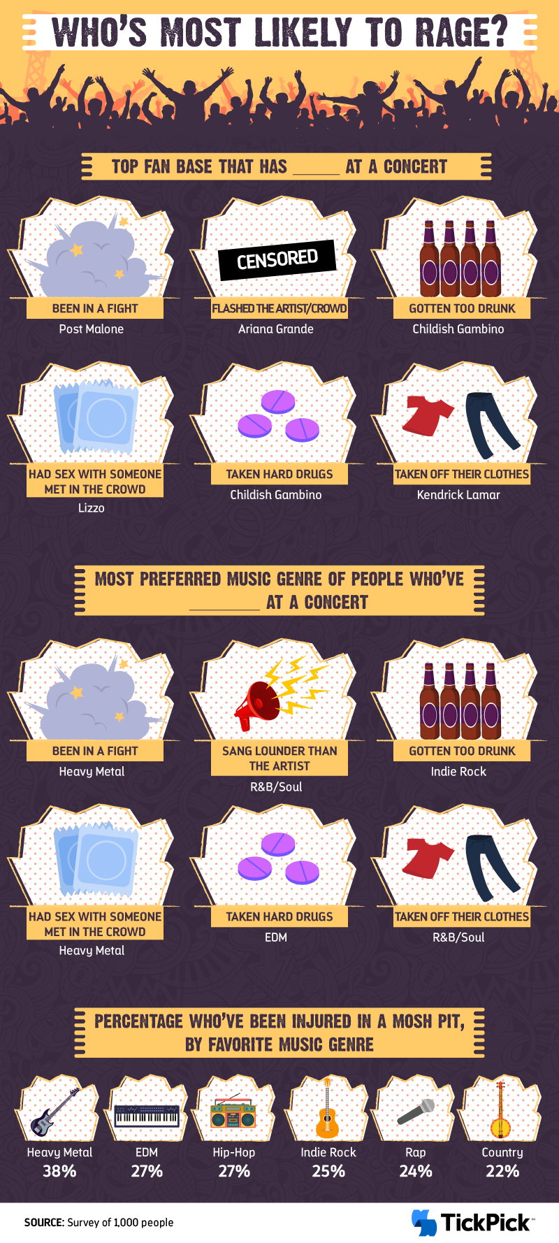 who is most likely to rage